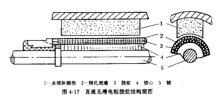 斜齿轮减速机