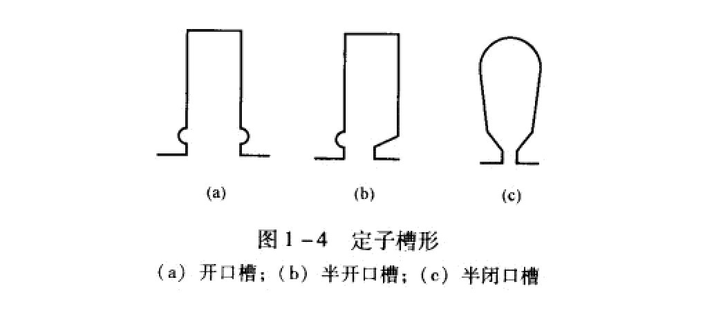 定子槽形