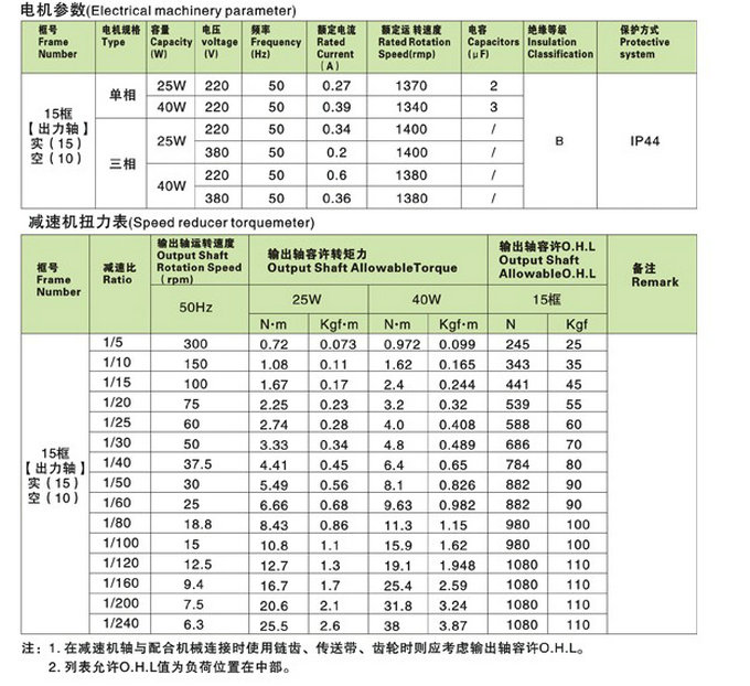 SZG-H直交轴小型15框减速机详细参数